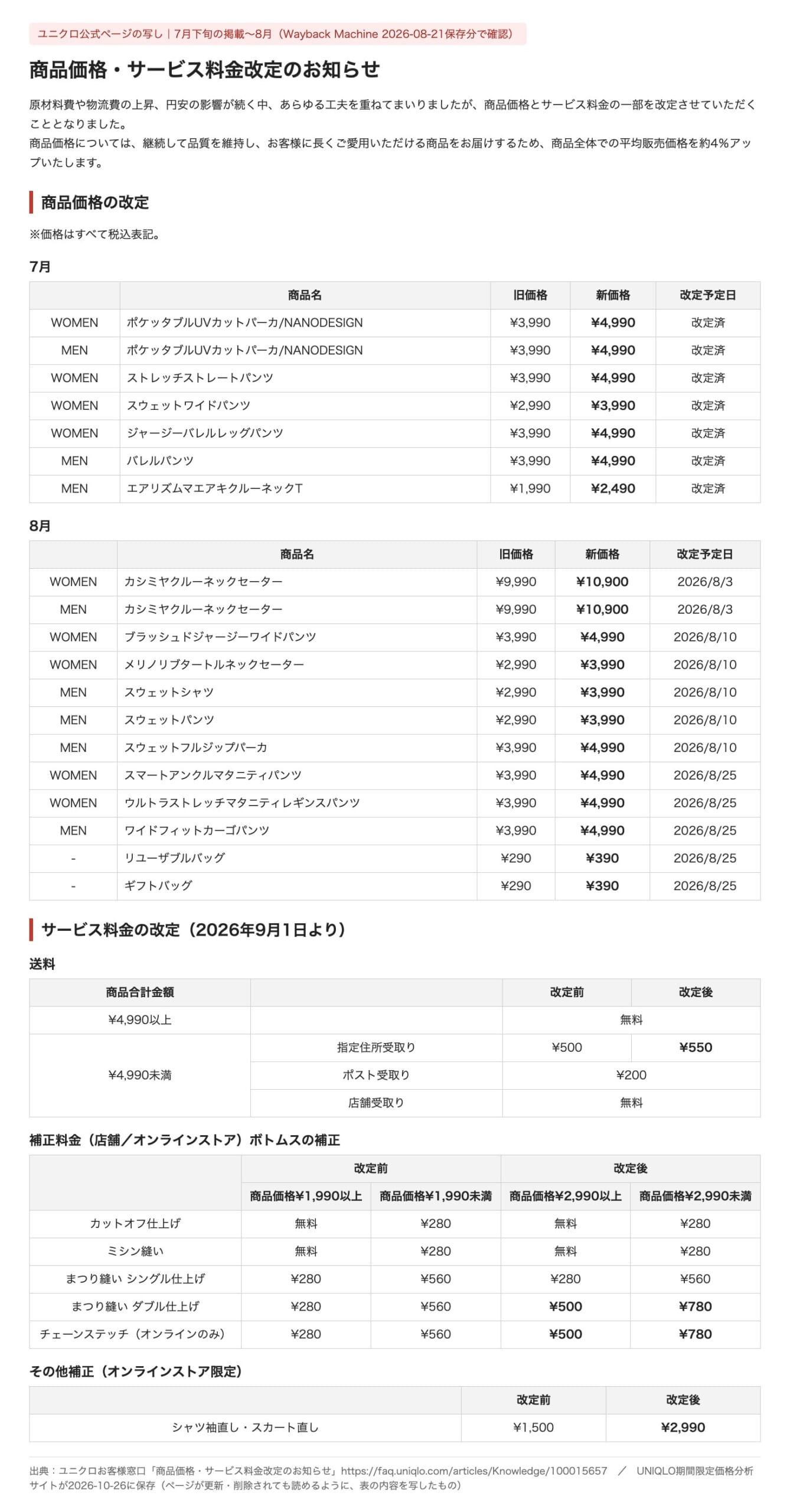 ユニクロ公式 価格改定のお知らせ(8月21日時点)の写し