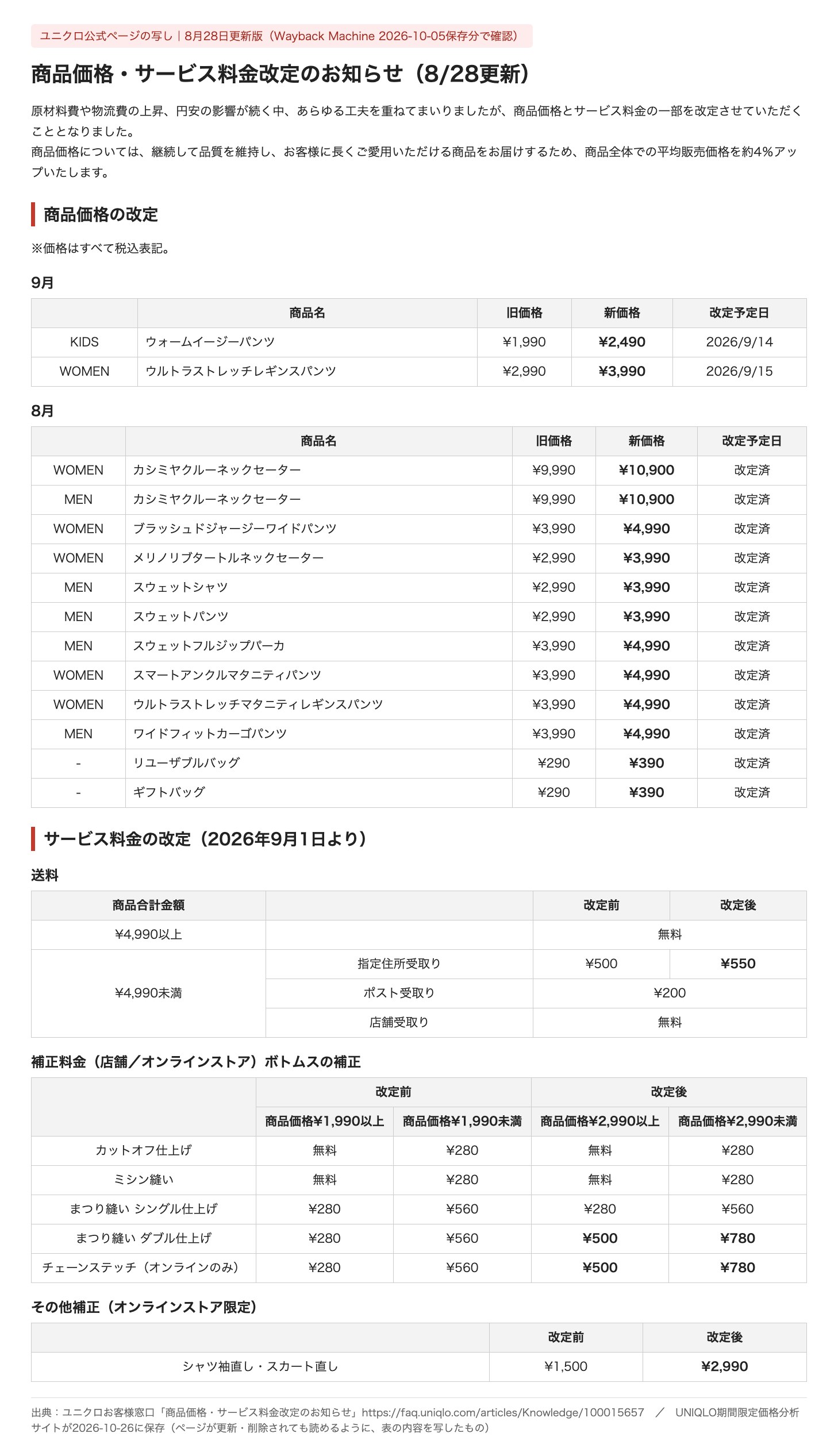ユニクロ公式 価格改定のお知らせ(8月28日更新版)の写し