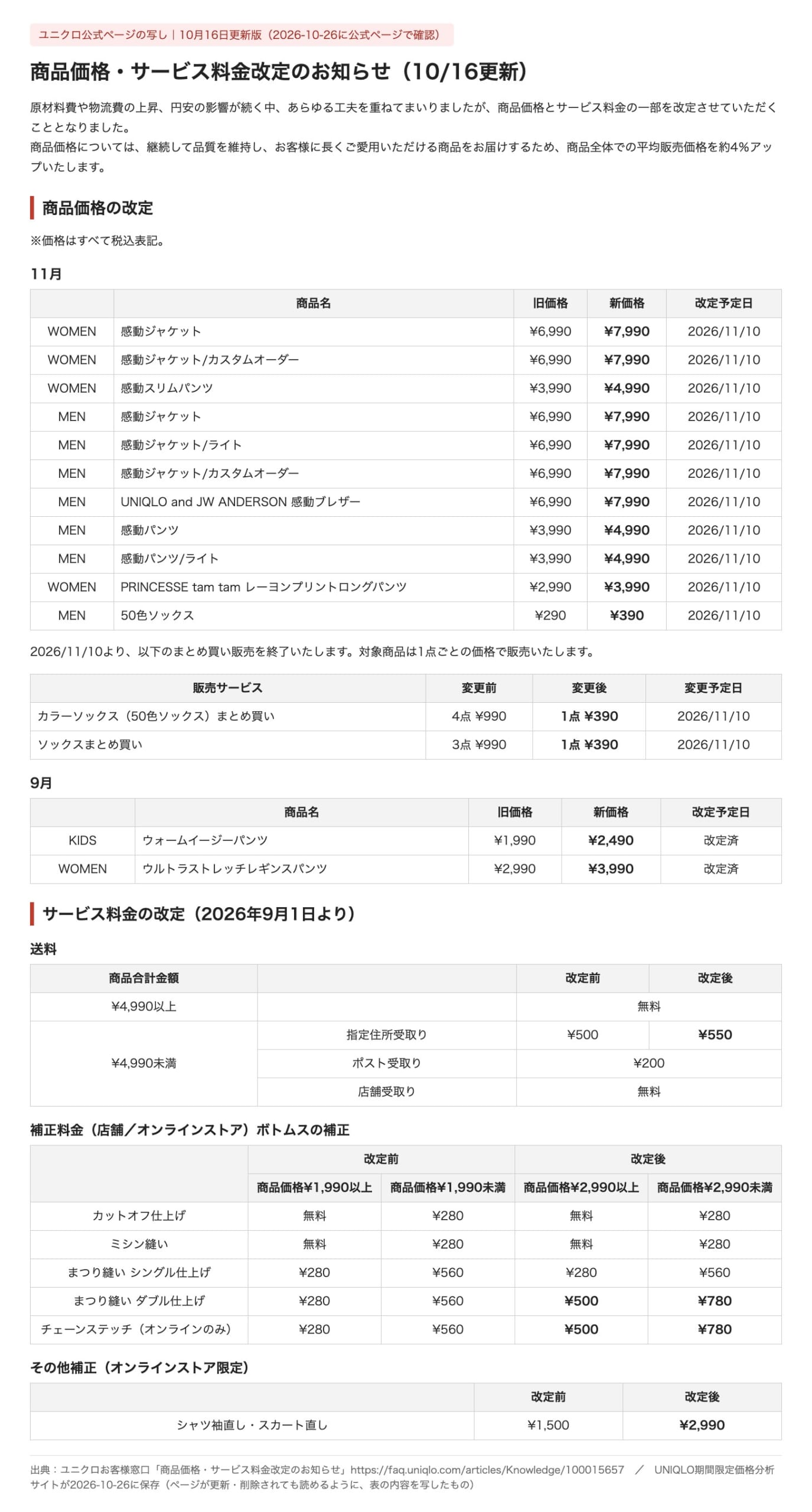 ユニクロ公式 価格改定のお知らせ(10月16日更新版)の写し